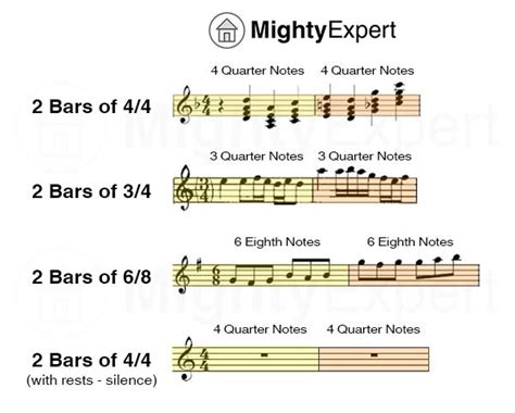 how to count bars in music and why the sky is blue