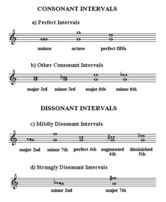 Opposite of Harmony in Music: Discordant Notes and Their Enigma