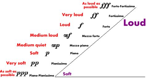 What Does MP Mean in Music: A Multi-Layered Exploration